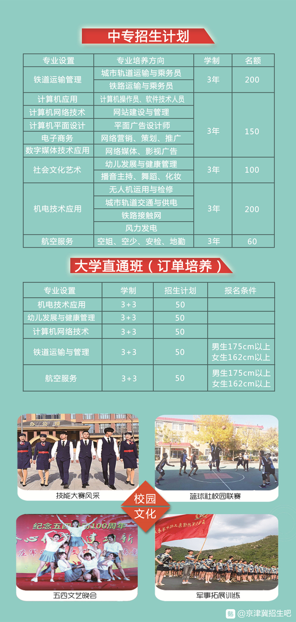 石家庄军兴信息工程学校招生专业介绍铁道运输管理培养方向:高铁-3.jpg
